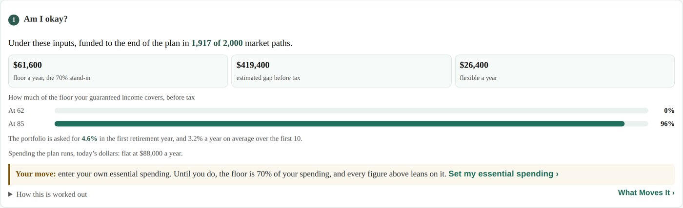 The Retirement Planner answering am I okay: funded in 1,917 of 2,000 market paths, for an invented example household
