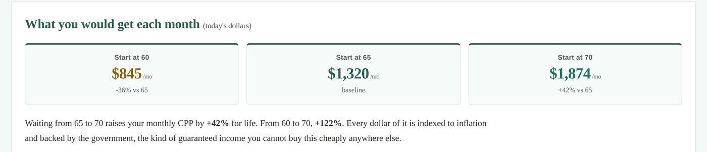 The CPP timing tool showing the monthly amount at 60, 65 and 70 in today's dollars