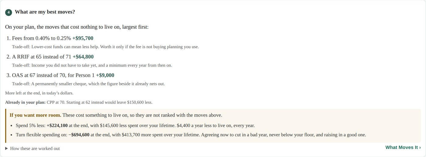 The planner listing the best moves that cost nothing to live on, biggest first, each with its trade-off
